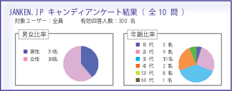 アンケート画面